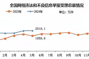 湖人名宿沃西：这是一场绝望的失利 我真想喝酒消愁？